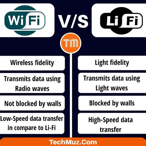 difference between wifi and 4g tablet